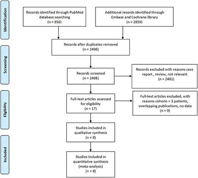 Efficacy and Safety of Peroral Endoscopic Myotomy for Sigmoid-Type Achalasia: A Systematic Review and Meta-Analysis